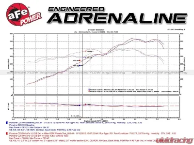 aFe Power Mach Force-Xp 2-1/2" 304 Stainless Steel Catback Exhaust w/Black Tips Porsche 991 Carrera 2012-2016 - 49-36406-1B