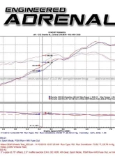 aFe Power Mach Force-Xp 2-1/2" 304 Stainless Steel Catback Exhaust w/Polished Tips Porsche 991 Carrera                                     - 49-36406-1P - Image 3