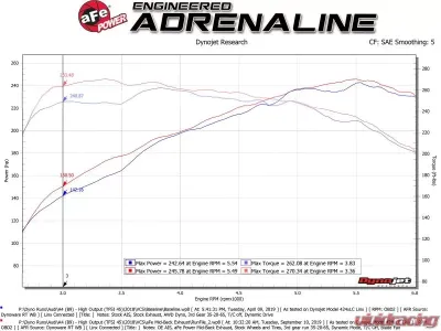 aFe Power Mach Force-Xp 3" to 2-1/2" Stainless Steel Axle-Back Exhaust System Black Audi A4 (B9) 2017-2022 - 49-36419-B