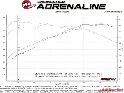 aFe Power Mach Force-Xp 3" to 2-1/2" Stainless Steel Catback Exhaust System Polished Audi A4 (B9) 2017-2022 - 49-36420-P