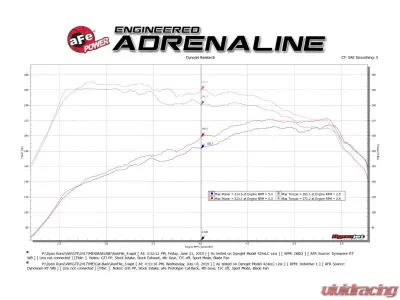 aFe Power Mach Force-Xp 3" to 2-1/2" Stainless Steel Catback Exhaust System Polished Volkswagen GTI MK7.5 2018-2019 - 49-36422-P