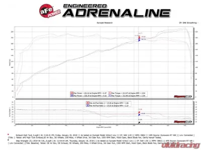 aFe Power Mach Force-XP Hi-Tuck 2-1/2" 409 Stainless Steel Catback Exhaust System without Tips Jeep Wrangler JL V6-3.6L 2018-2024 - 49-48065-1