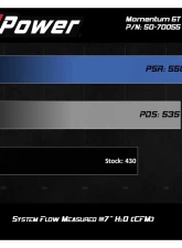 aFe Power Momentum GT Cold Air Intake System for 2020-2025 GMC Sierra & Chevrolet Silverado                                     - 50-70055D - Image 6