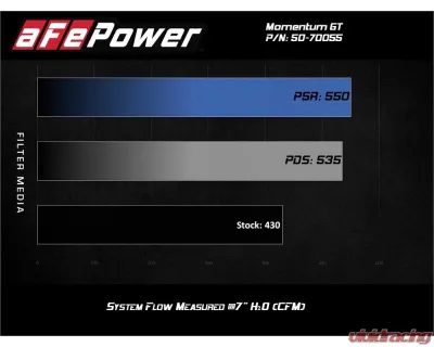 aFe Power Momentum GT Cold Air Intake System for 2020-2025 GMC Sierra & Chevrolet Silverado - 50-70055D