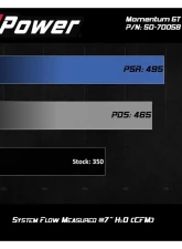 aFe Power Momentum GT Cold Air Intake System Pro 5R Filter Ford F-250 F-350 7.3L 2020-2021                                     - 50-70058R - Image 6