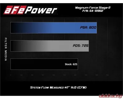 aFe Power Magnum FORCE Stage-2XP Cold Air Intake System with Pro 5R Media Black - 54-12852R