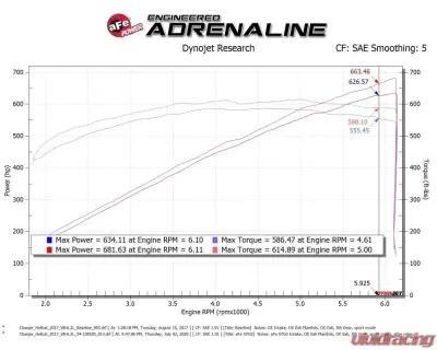 aFe Power Magnum FORCE Stage-2XP Cold Air Intake System with Pro 5R Media Black - 54-12852R