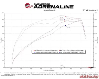 aFe Power Magnum FORCE Stage-2 Cold Air Intake System with Pro DRY S Media - 54-13047D