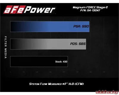 aFe Power Magnum FORCE Stage-2 Cold Air Intake System with Pro DRY S Media - 54-13047D