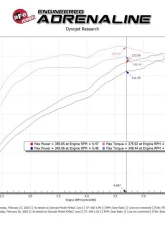 aFe Power Magnum FORCE Stage-2 Cold Air Intake System for Ram 2500/3500 2019-2024                                     - 54-13047R - Image 6