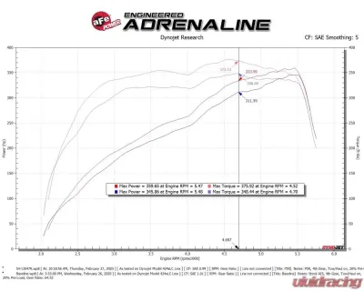 aFe Power Magnum FORCE Stage-2 Cold Air Intake System for Ram 2500/3500 2019-2024 - 54-13047R