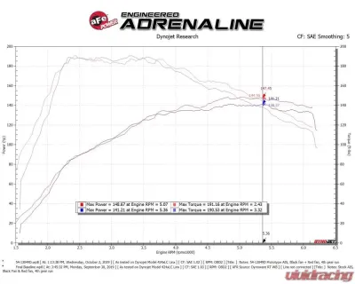 aFe Power Magnum FORCE Stage-2 Cold Air Intake System with Pro DRY S Media - 54-13049D