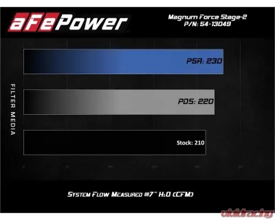 aFe Power Magnum FORCE Stage-2 Cold Air Intake System with Pro DRY S Media - 54-13049D