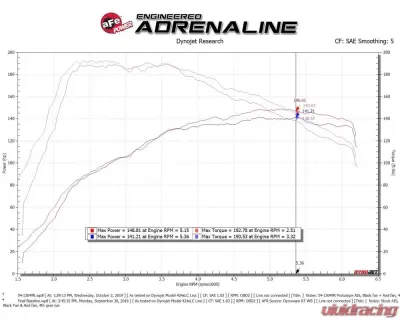 aFe Power Magnum FORCE Stage-2 Cold Air Intake System with Pro 5R Media - 54-13049R