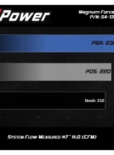 aFe Power Magnum FORCE Stage-2 Cold Air Intake System with Pro 5R Media                                     - 54-13049R - Image 7