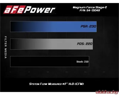 aFe Power Magnum FORCE Stage-2 Cold Air Intake System with Pro 5R Media - 54-13049R