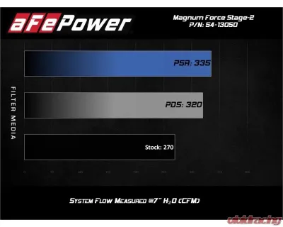 aFe Power Magnum FORCE Stage-2 Cold Air Intake System with Pro DRY S Media - 54-13050D
