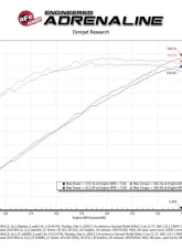 aFe Power Track Series Stage-2 Carbon Fiber Intake System for Jeep Grand Cherokee Trackhawk 2019-2020                                     - 57-10009D - Image 8