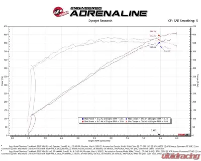aFe Power Track Series Stage-2 Carbon Fiber Intake System for Jeep Grand Cherokee Trackhawk 2019-2020 - 57-10009D
