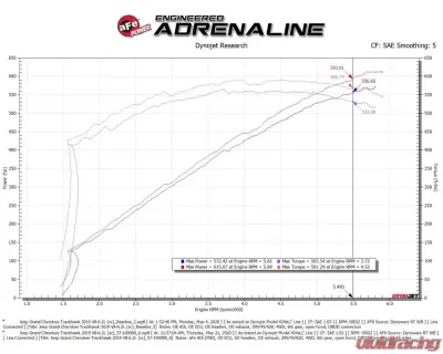 aFe Power Track Series Stage-2 Carbon Fiber Intake System with Pro 5R Media - 57-10009R