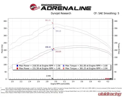 aFe Power SCORCHER HD Power Module - 77-42012