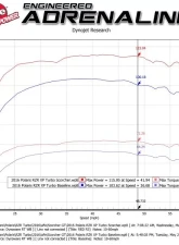 aFe Power SCORCHER GT Power Module for Polaris RZR XP Turbo 2016-2019, +15 HP Increase                                     - 77-47401 - Image 4
