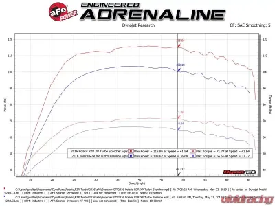 aFe Power SCORCHER GT Power Module for Polaris RZR XP Turbo 2016-2019, +15 HP Increase - 77-47401