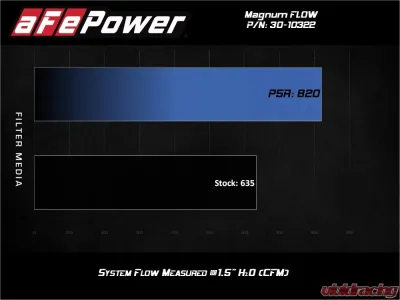 AFE Power Magnum FLOW Pro 5R Air Filter for Toyota Fortuner, Hilux, Innova L4 2015-2020 - 30-10322