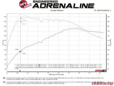 aFe Power Twisted Steel 3" Stainless Downpipe w/ Cat Audi A4 | A5 | Q5 2009-2016 - 48-36410-YC