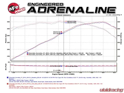 aFe Power Mach Force-XP Axle-Back Exhaust System w/ Carbon Fiber Tips Chevrolet Corvette Z06 C7 V8 6.2L 2015-2019 - 49-34082-1C