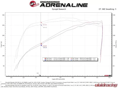 aFe Power Momentum GT Cold Air Intake System w/ Pro DRY S Filter Chevrolet | GMC V8 5.3L 2019-2021 - 50-70066D