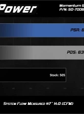 aFe Power Momentum GT Cold Air Intake System for Chevrolet/GMC V8 5.3L 2019-2021                                     - 50-70066R - Image 6