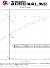 aFe Power Momentum GT Cold Air Intake System for Chevrolet/GMC V8 5.3L 2019-2021                                     - 50-70066R - Image 7
