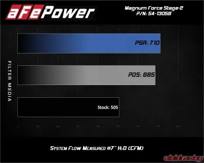 aFe Power Magnum Force Stage-2 Cold Air Intake System w/ Pro Dry S Filter Chevrolet Silverado V8 5.3L | GMC Sierra V8 5.3L 2019-2020 - 54-13058D