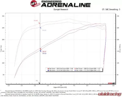 aFe Power Magnum Force Stage-2 Cold Air Intake System w/ Pro Dry S Filter Chevrolet Silverado V8 5.3L | GMC Sierra V8 5.3L 2019-2020 - 54-13058D
