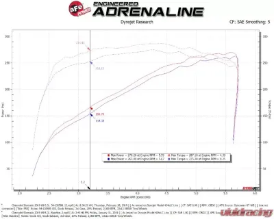 aFe Power Magnum Force Stage-2 Cold Air Intake System w/ Pro 5R Filter Chevrolet Silverado V8 5.3L | GMC Sierra V8 5.3L 2019-2020 - 54-13058R