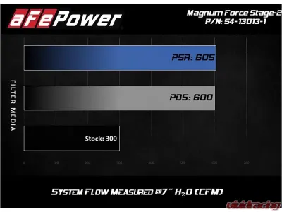 aFe Power Magnum FORCE Stage-2 Cold Air Intake System with Pro DRY S Media Nissan Patrol (Y61) 2017-2019 - 54-13013D-1
