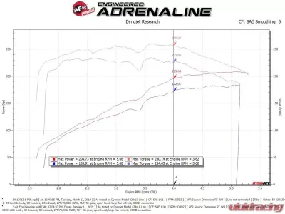 aFe Power Magnum FORCE Stage-2 Cold Air Intake System with Pro DRY S Media Nissan Patrol (Y61) 2017-2019 - 54-13013D-1