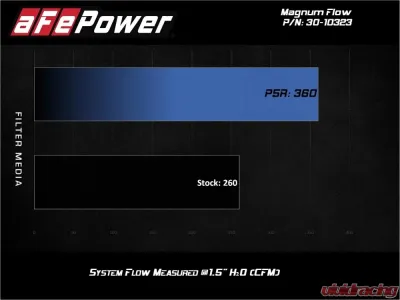 aFe Power Magnum FLOW OE Replacement Air Filter w/ Pro 5R Media Hyundai | Kia L4 2017-2020 - 30-10323