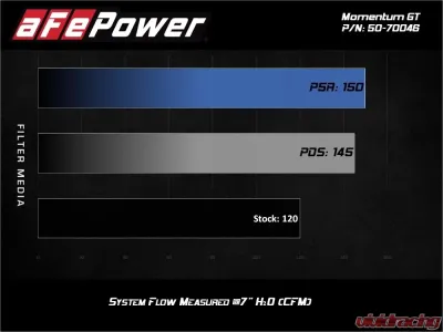 aFe Power Momentum GT Cold Air Intake System for Suzuki Jimny L4 1.5L 2019-2020 - 50-70046R