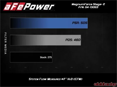 aFe Power Magnum FORCE Stage-2 Cold Air Intake System w/ Pro DRY S Filter BMW E8X | E9X 3-Series N52 L6 3.0L 2006-2013 - 54-13053D