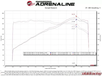 aFe Power Magnum FORCE Stage-2 Cold Air Intake System w/ Pro DRY S Filter BMW E8X | E9X 3-Series N52 L6 3.0L 2006-2013 - 54-13053D