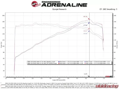 aFe Power Magnum FORCE Stage-2 Cold Air Intake System w/ Pro 5R Filter BMW E8X | E9X 3-Series N52 L6 3.0L 2006-2013 - 54-13053R