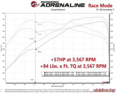 aFe Power SCORCHER GT Power Module for BMW M5 M6 X5M X6M 2012-2019, +57 HP Increase - 77-46312