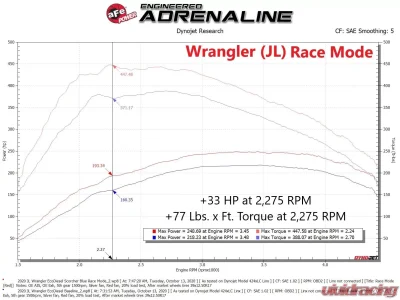 aFe Power SCORCHER Blue Bluetooth Power Module Jeep Gladiator JT | Wrangler JL | Dodge 1500 | Ram 1500 2020-2023 - 77-86207