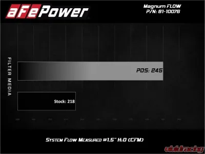 aFe Power Aries Powersports Pro DRY S Air Filter Can-Am Maverick 2017-2021 - 81-10076
