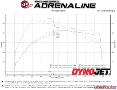 aFe Power Bladerunner Aluminum Hot & Cold Charge Pipe Kit for Audi/Volkswagen L4 2.0L 2015-2021 - 46-20414-B