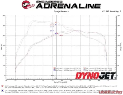 aFe Power BladeRunner Red Turbo Muffler Delete for Audi VW L4 2.0L 2015-2021 - 46-20417-R