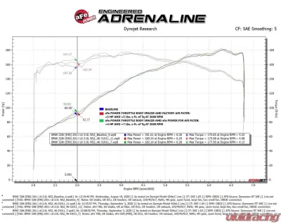 aFe Power Momentum Silver Bullet Black Throttle Body Spacer BMW 3-Series (E9X) N52/N53 2006-2013 - 46-31011