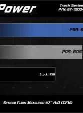 aFe Power Track Series Carbon Fiber Intake System for BMW F2X/F3X/F87 L6 3.0L 2012-2021                                     - 57-10004R - Image 10